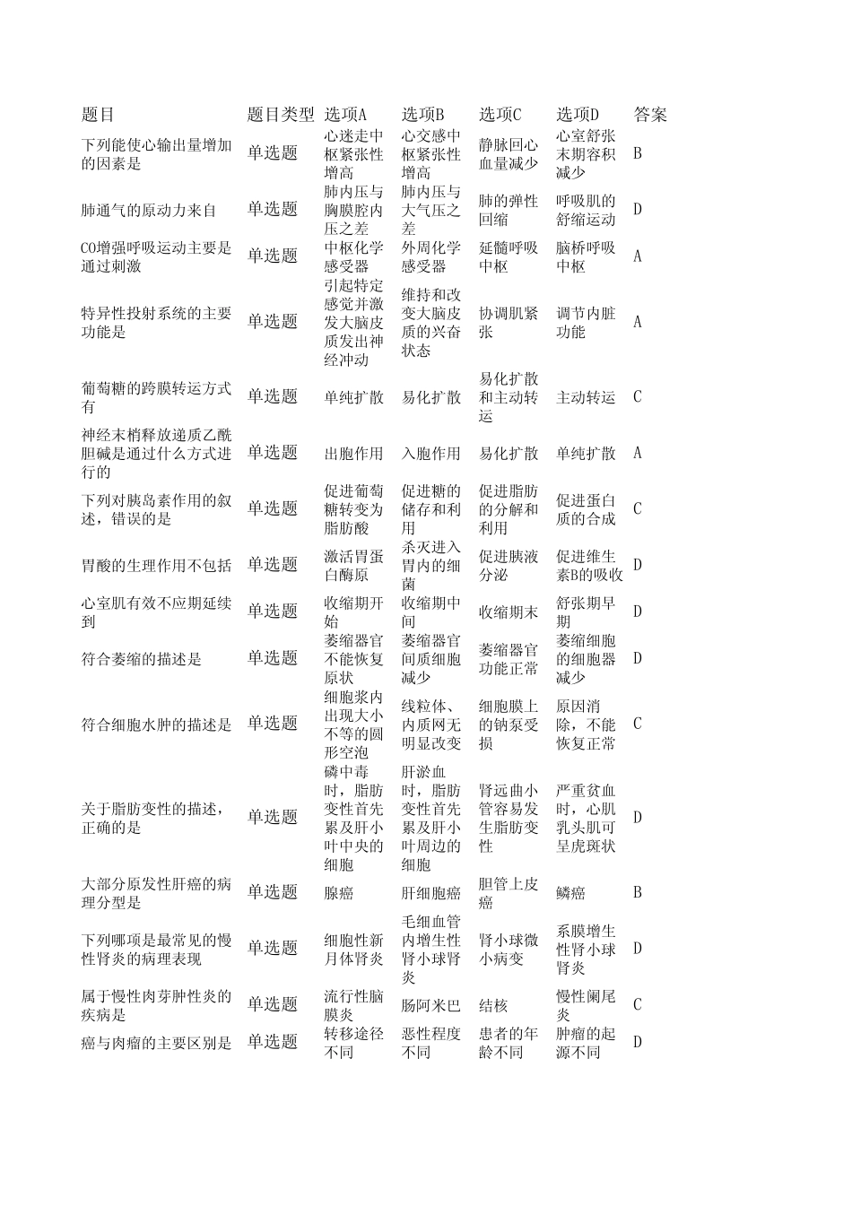 临床执业医师模拟试题一第一单元_第1页