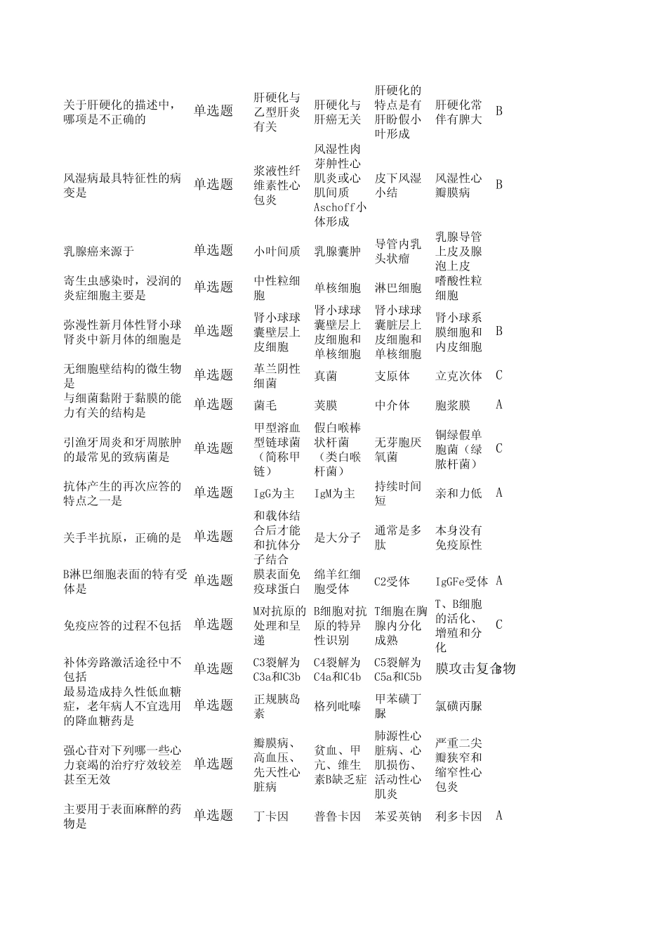 临床执业医师模拟试题一第一单元_第2页