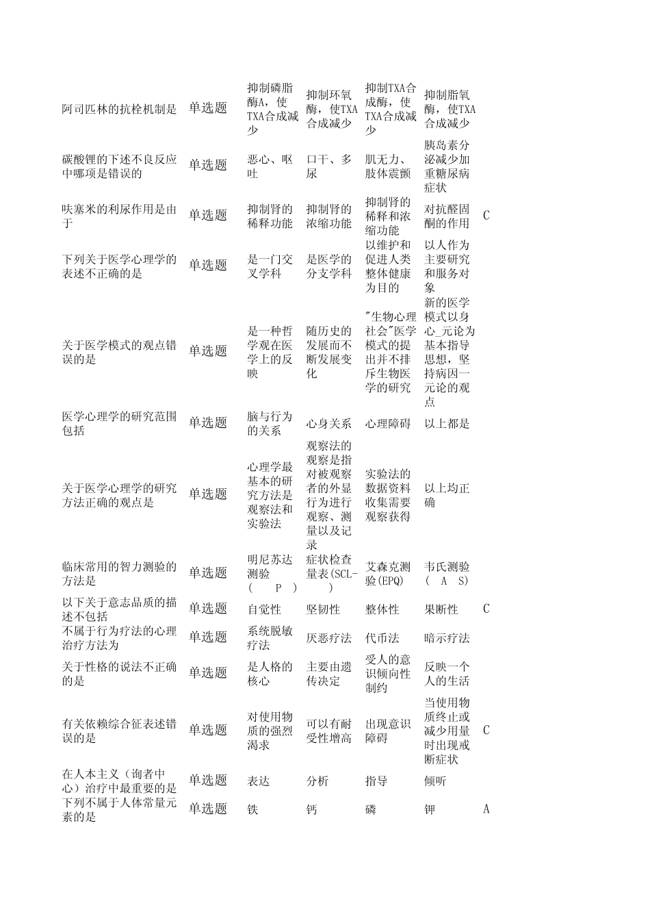 临床执业医师模拟试题一第一单元_第3页