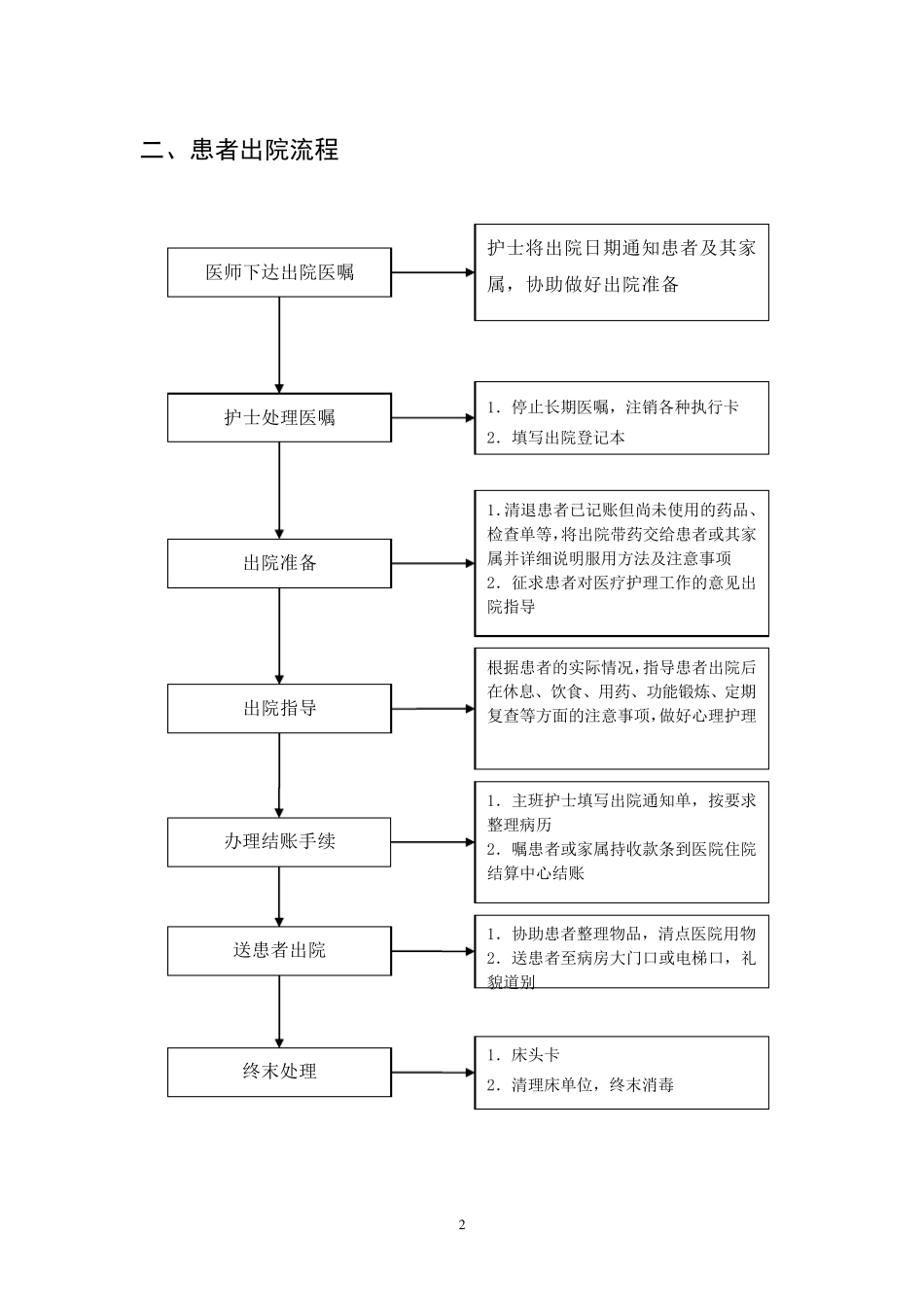 临床护理工作流程_第2页