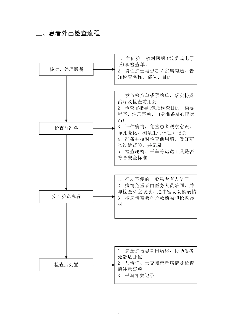 临床护理工作流程_第3页