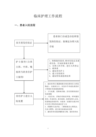 临床护理工作流程
