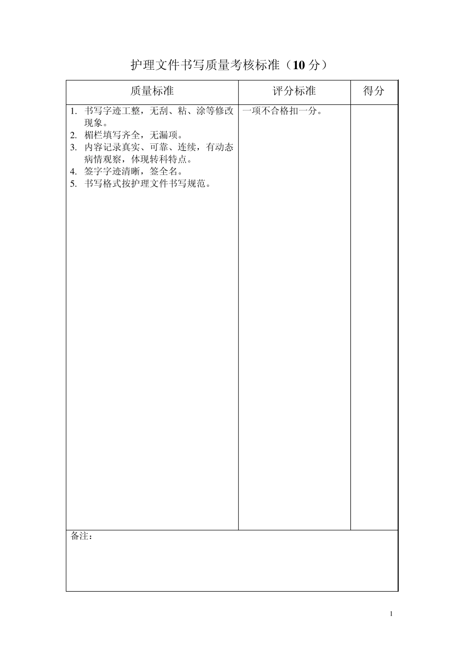 临床护理质量考核标准文档_第1页