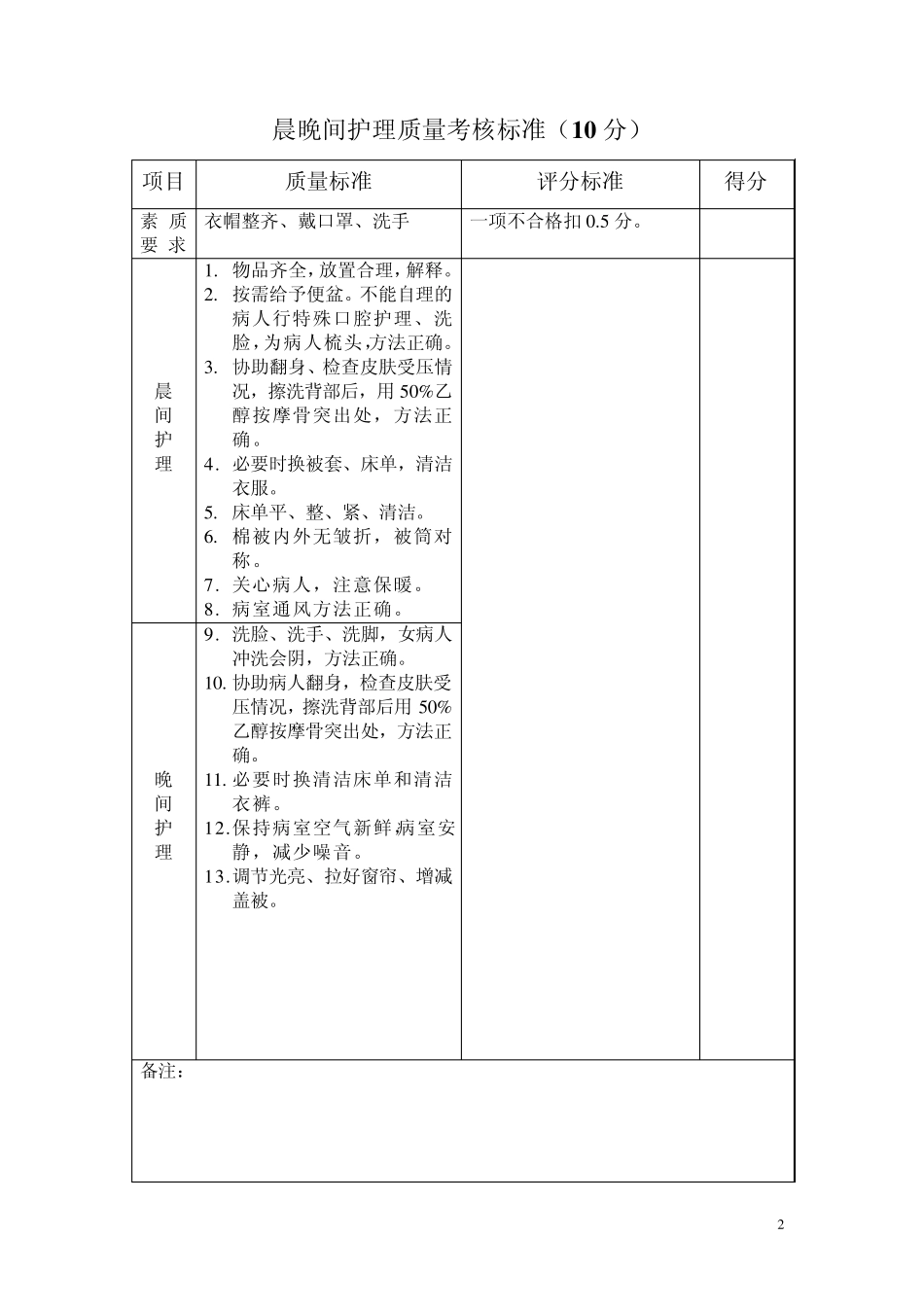 临床护理质量考核标准文档_第2页