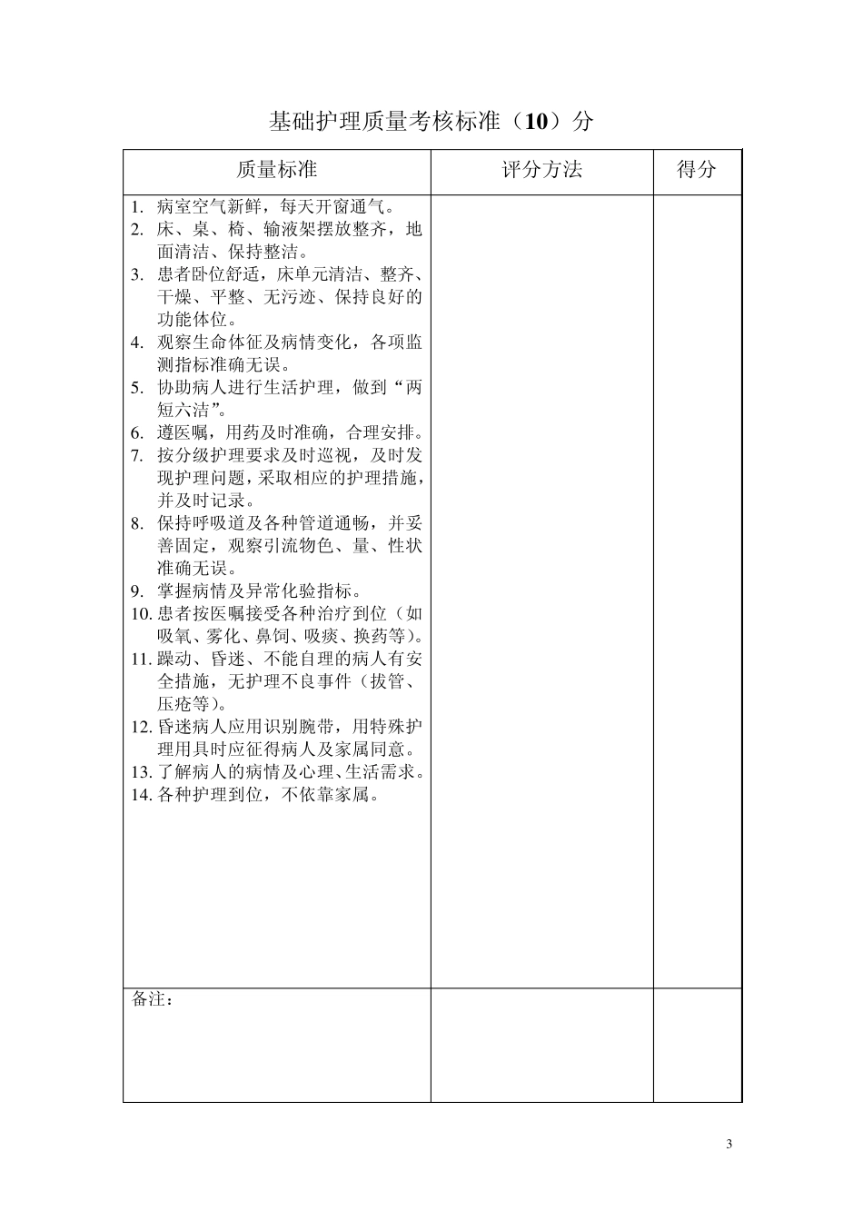 临床护理质量考核标准文档_第3页