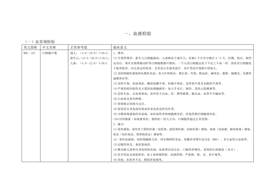 临床检验值正常参考值范围及临床意义一览表_第1页
