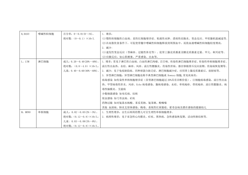 临床检验值正常参考值范围及临床意义一览表_第3页