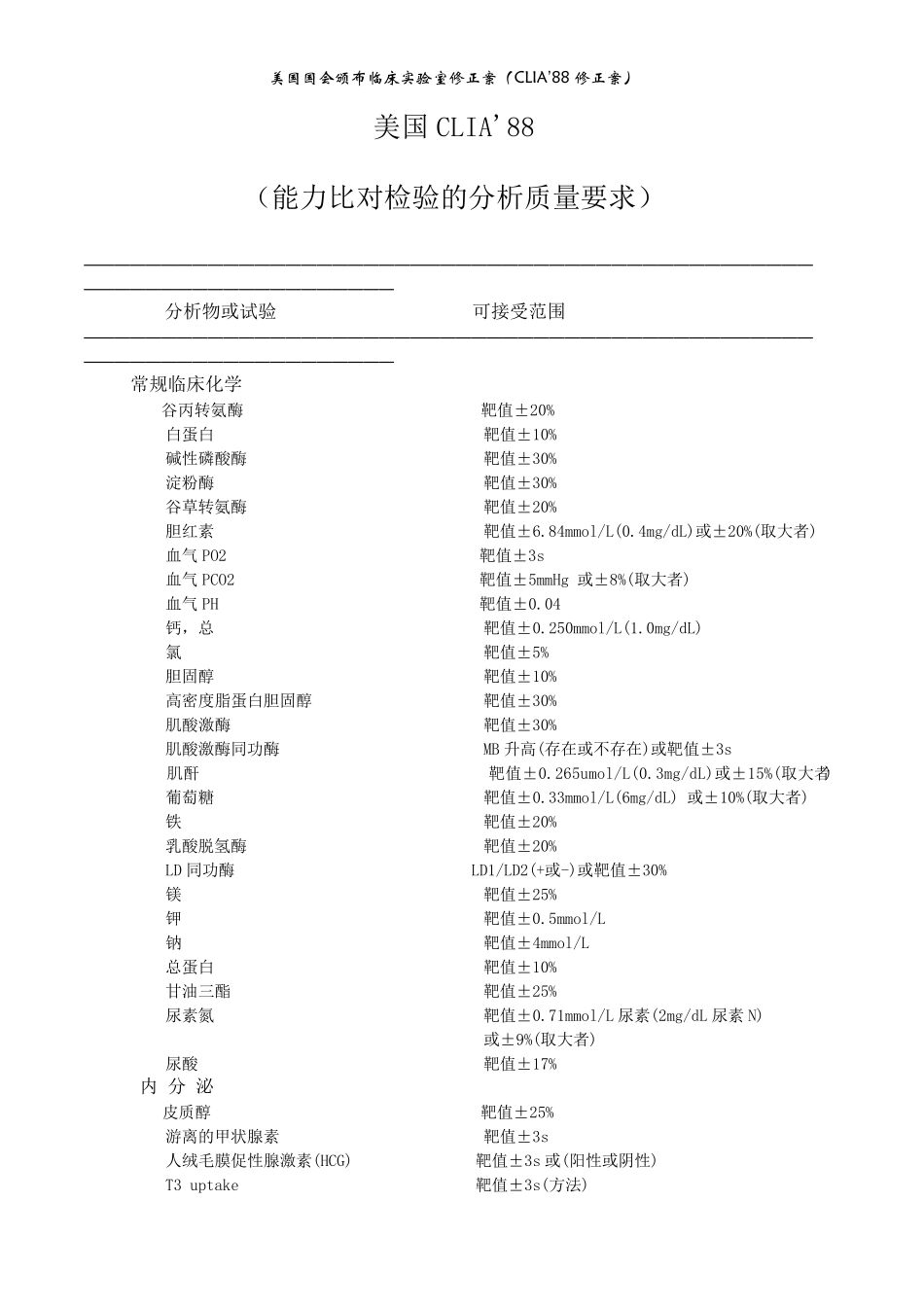 临床检验美国CLIA39;88能力比对检验的分析质量要求_第1页
