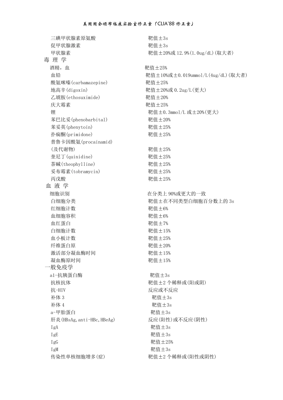 临床检验美国CLIA39;88能力比对检验的分析质量要求_第2页