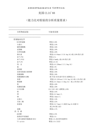 临床检验美国CLIA39;88能力比对检验的分析质量要求