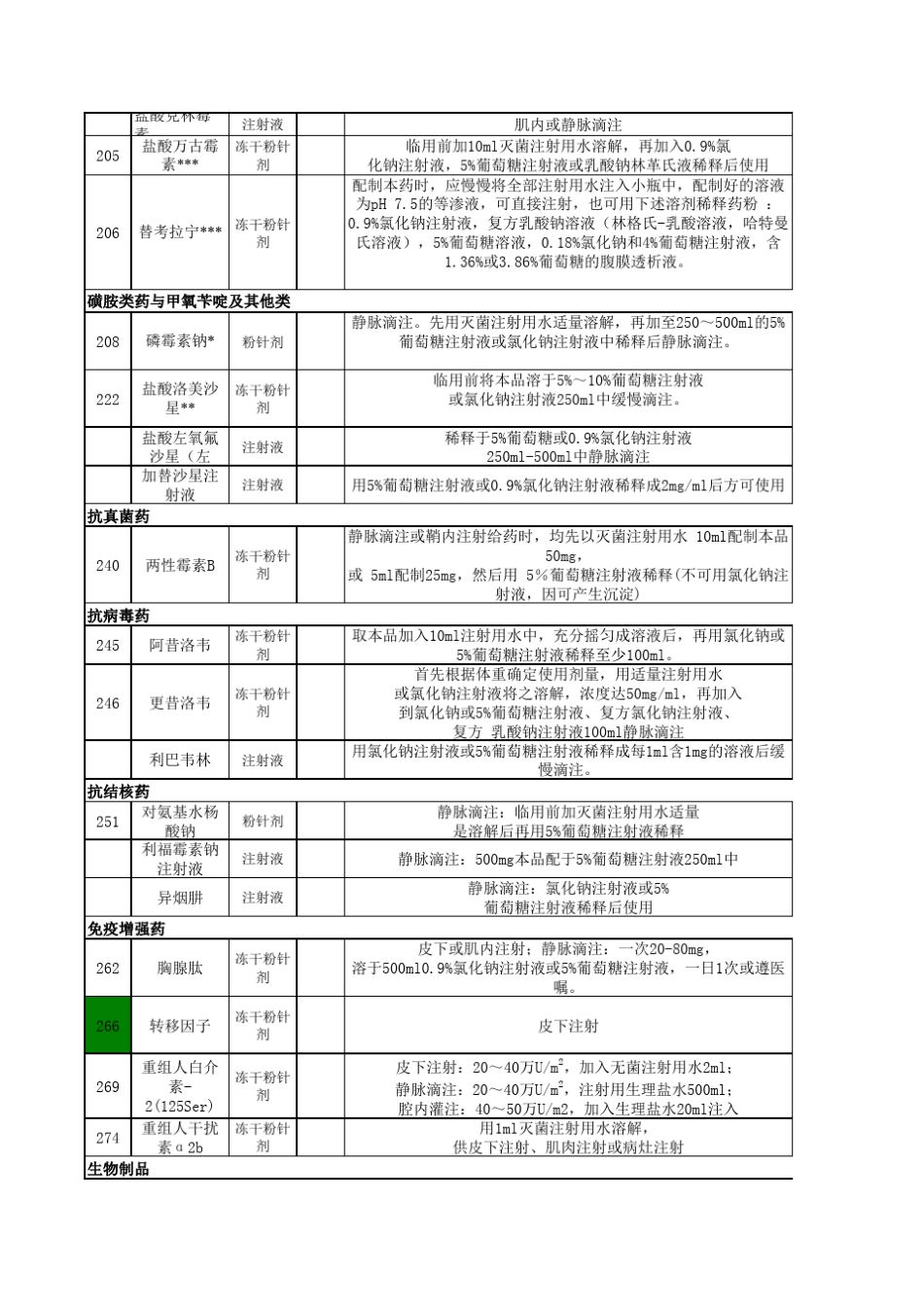 临床用药须知_第2页