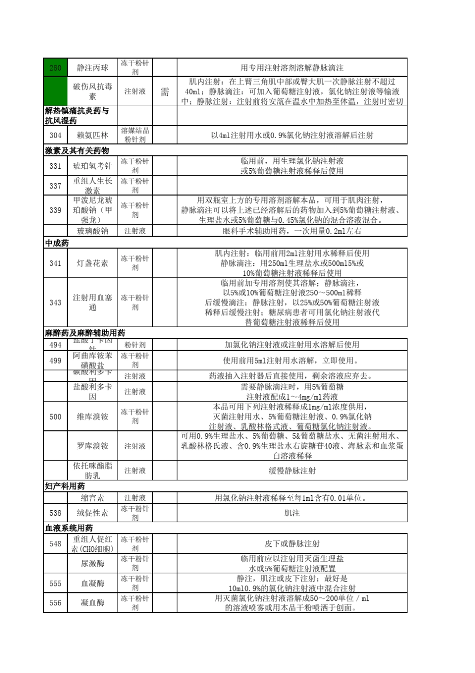 临床用药须知_第3页