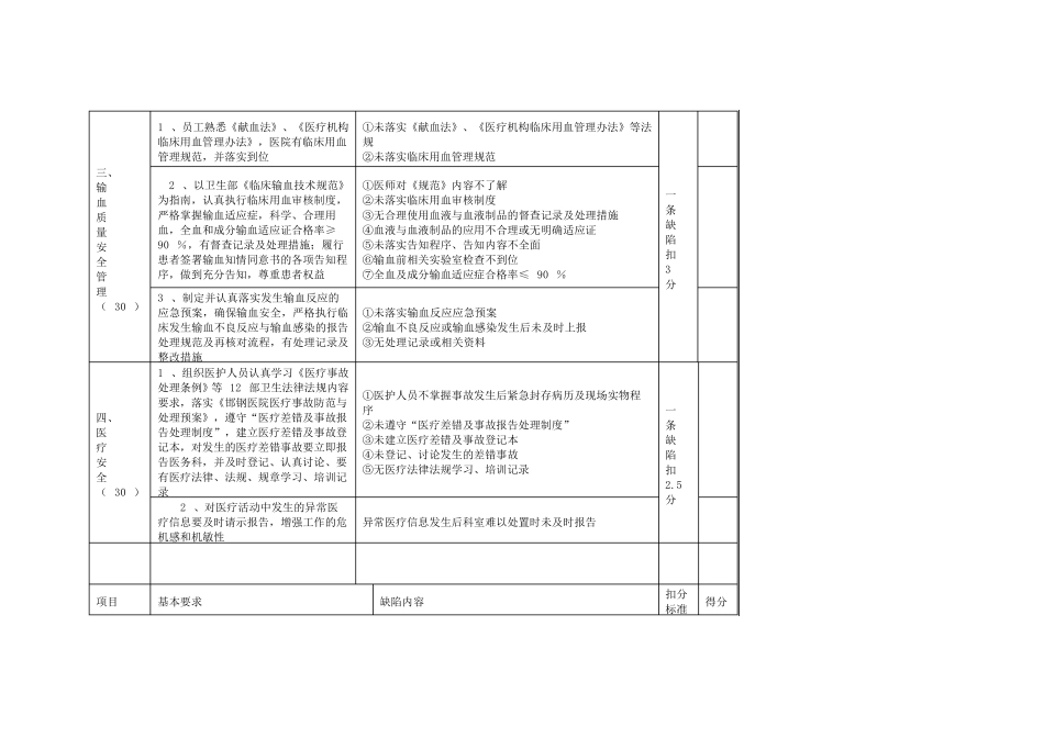 临床科室医疗质量与安全管理评价标准及考核表_第2页