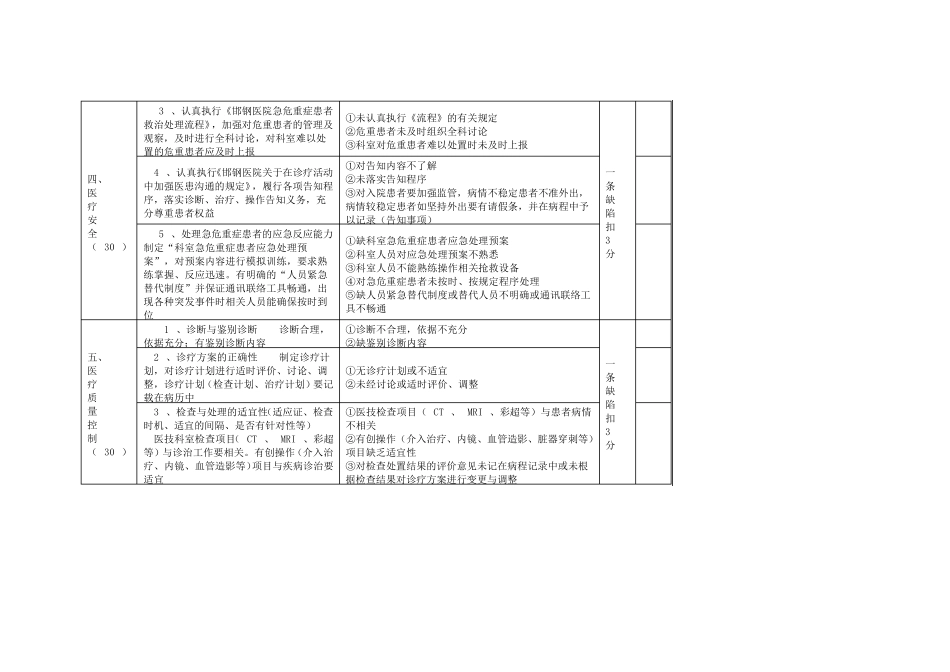 临床科室医疗质量与安全管理评价标准及考核表_第3页