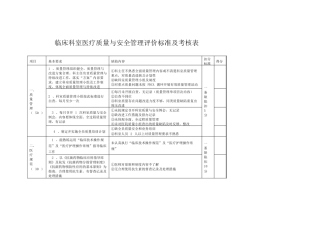 临床科室医疗质量与安全管理评价标准及考核表