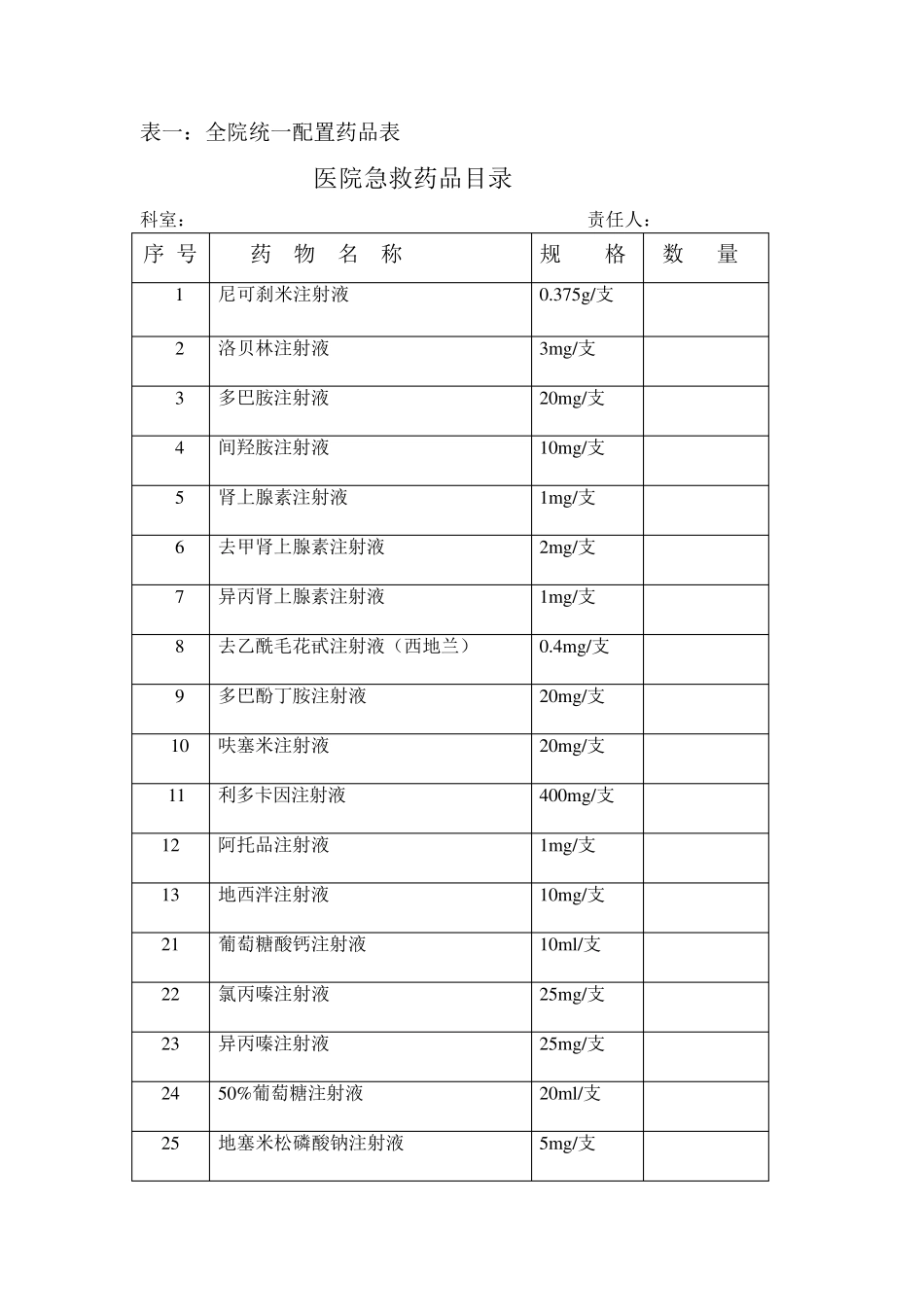 临床科室急救备用药品一览表_第2页