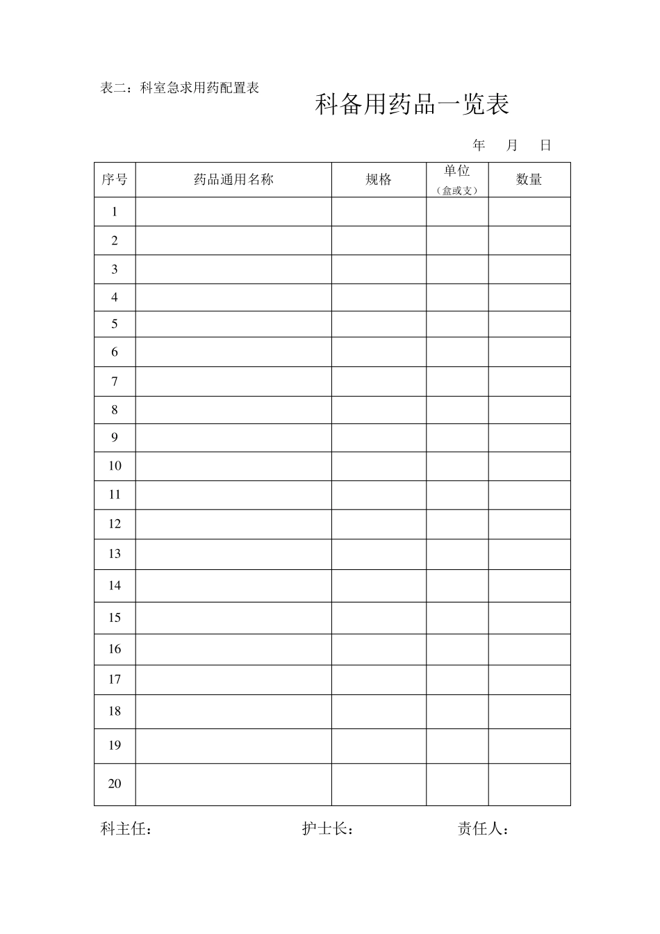 临床科室急救备用药品一览表_第3页
