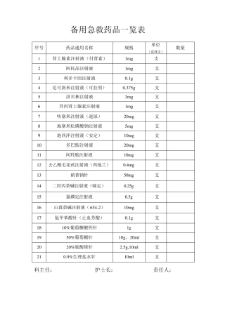临床科室急救备用药品管理和使用制度