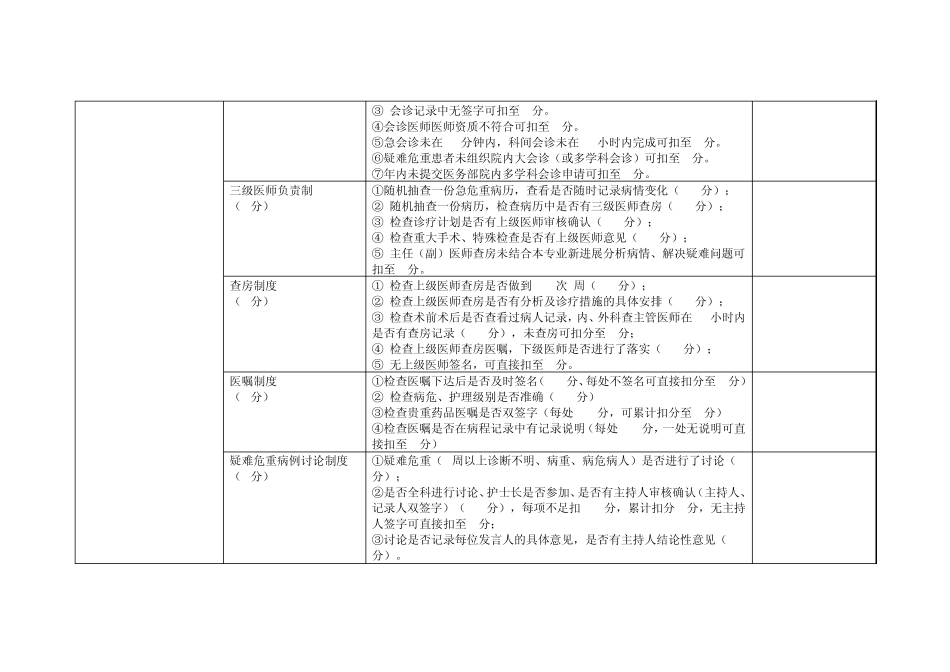 临床科室综合目标医疗质量检查指标_第2页