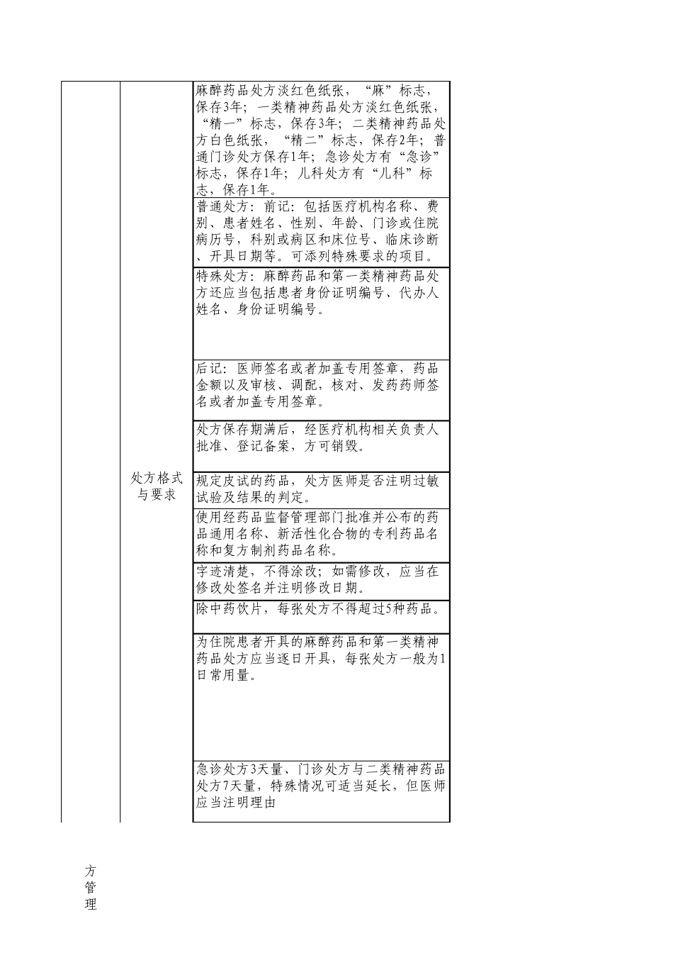 临床药事管理质量控制考核标准_第2页