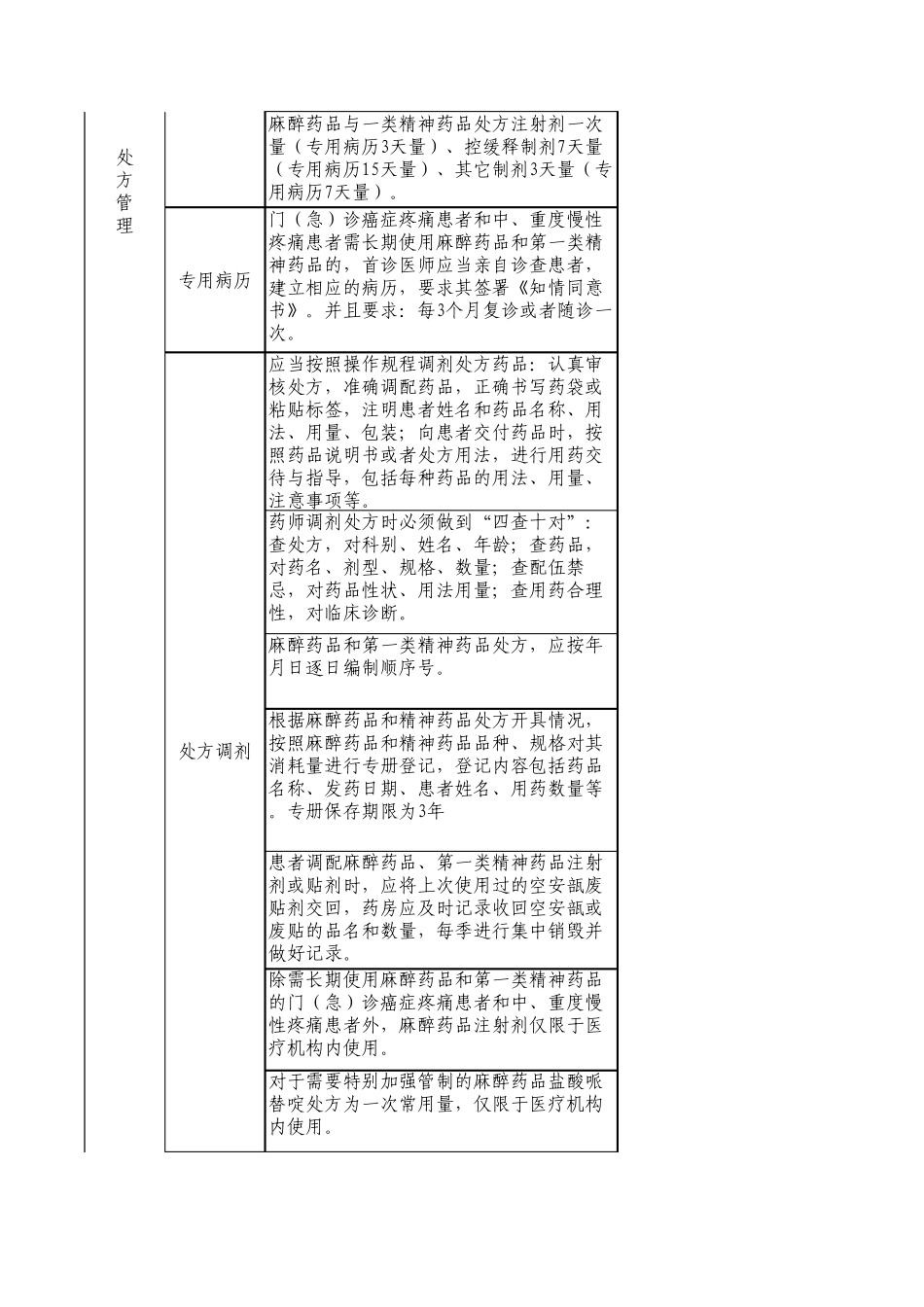 临床药事管理质量控制考核标准_第3页