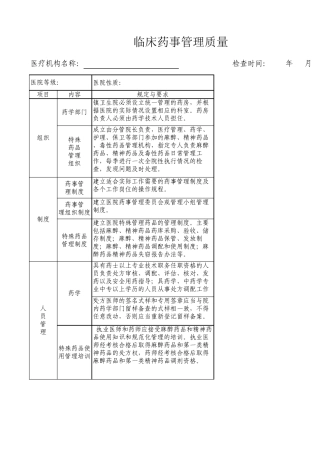 临床药事管理质量控制考核标准