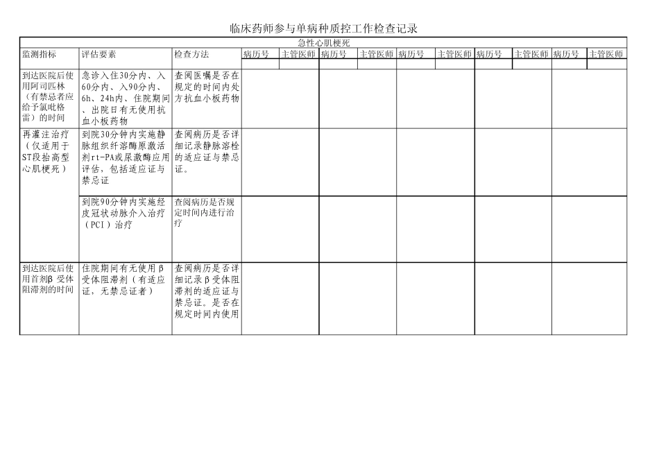 临床药师参与单病种质控工作检查记录_第1页