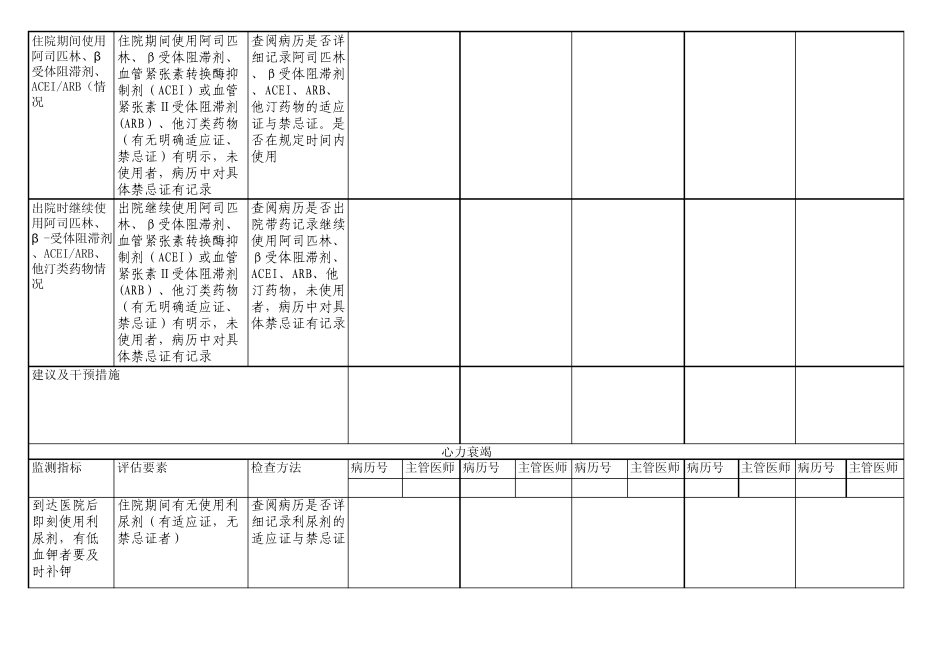 临床药师参与单病种质控工作检查记录_第2页