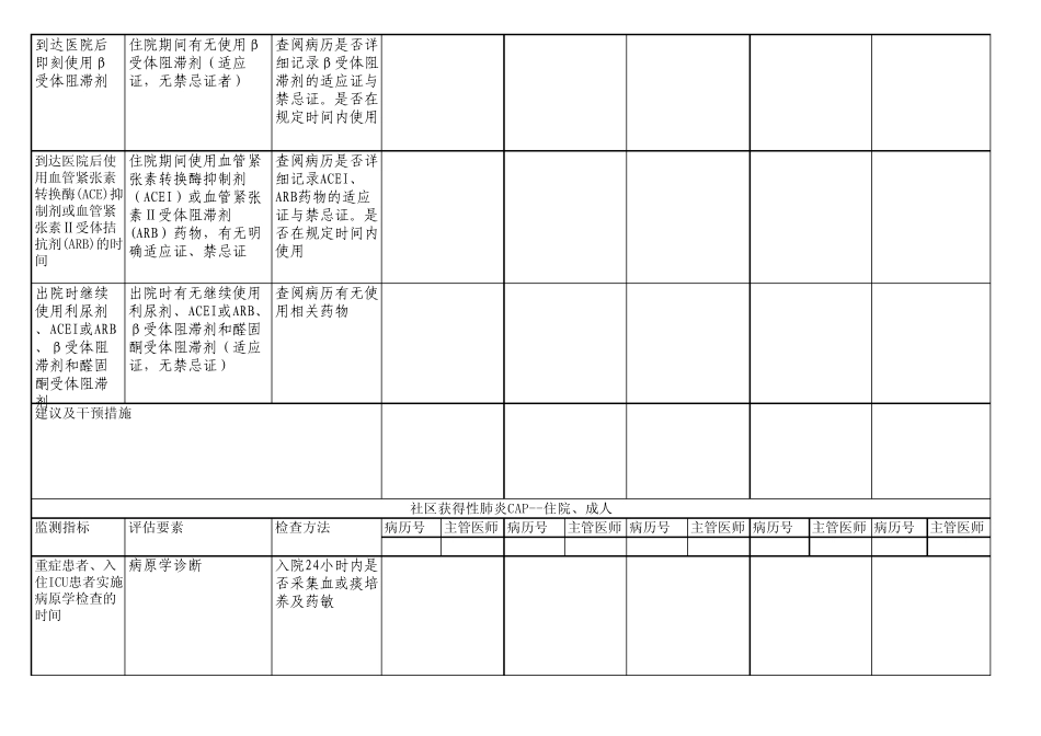 临床药师参与单病种质控工作检查记录_第3页