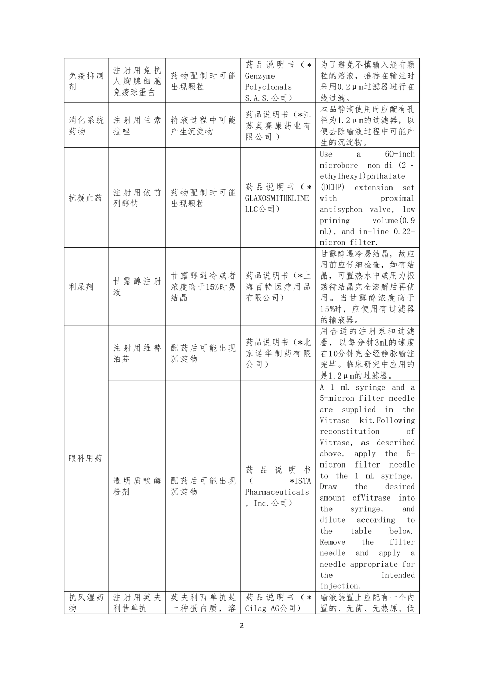 临床药物输注对输液器过滤孔径的相关要求_第2页