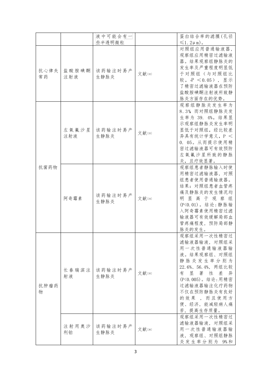 临床药物输注对输液器过滤孔径的相关要求_第3页