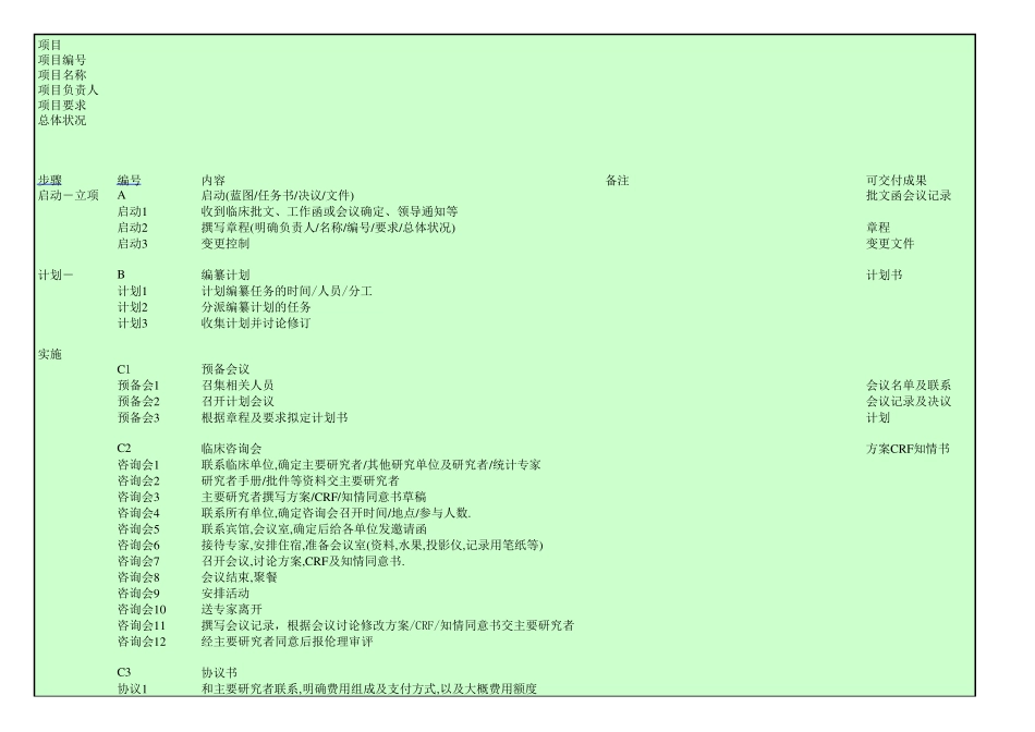 临床试验全程计划及安排_第1页