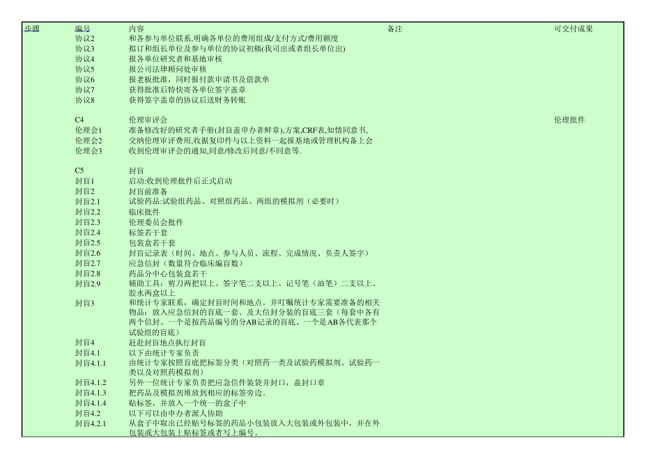 临床试验全程计划及安排_第2页