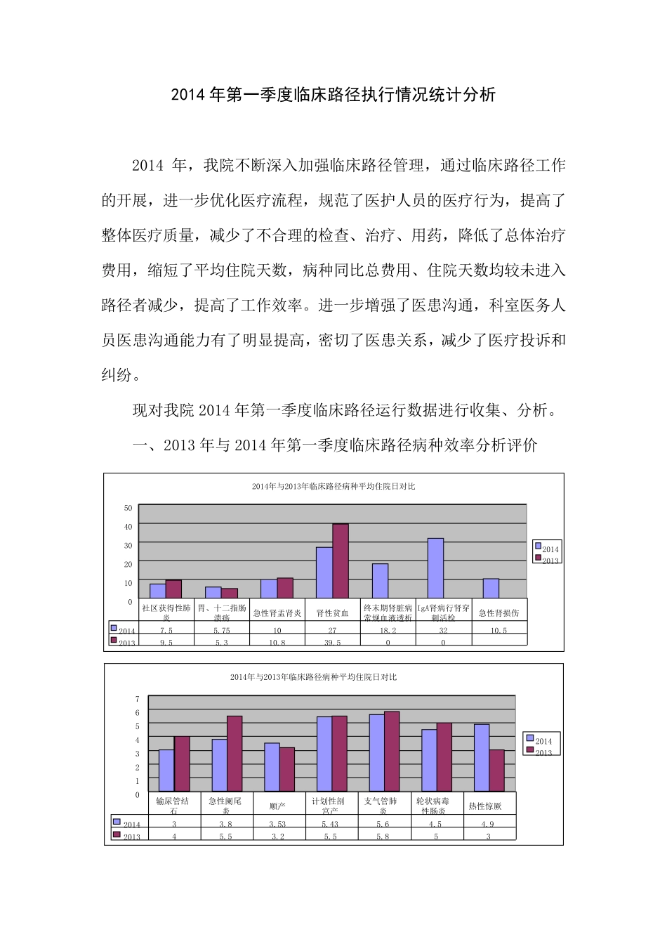 临床路径季度分析报告_第1页