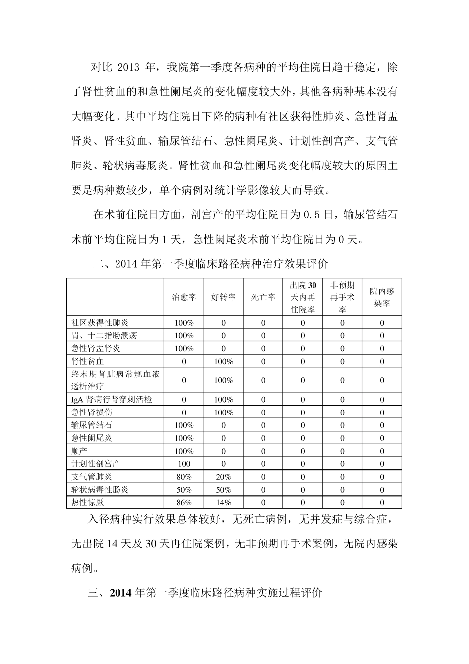 临床路径季度分析报告_第2页