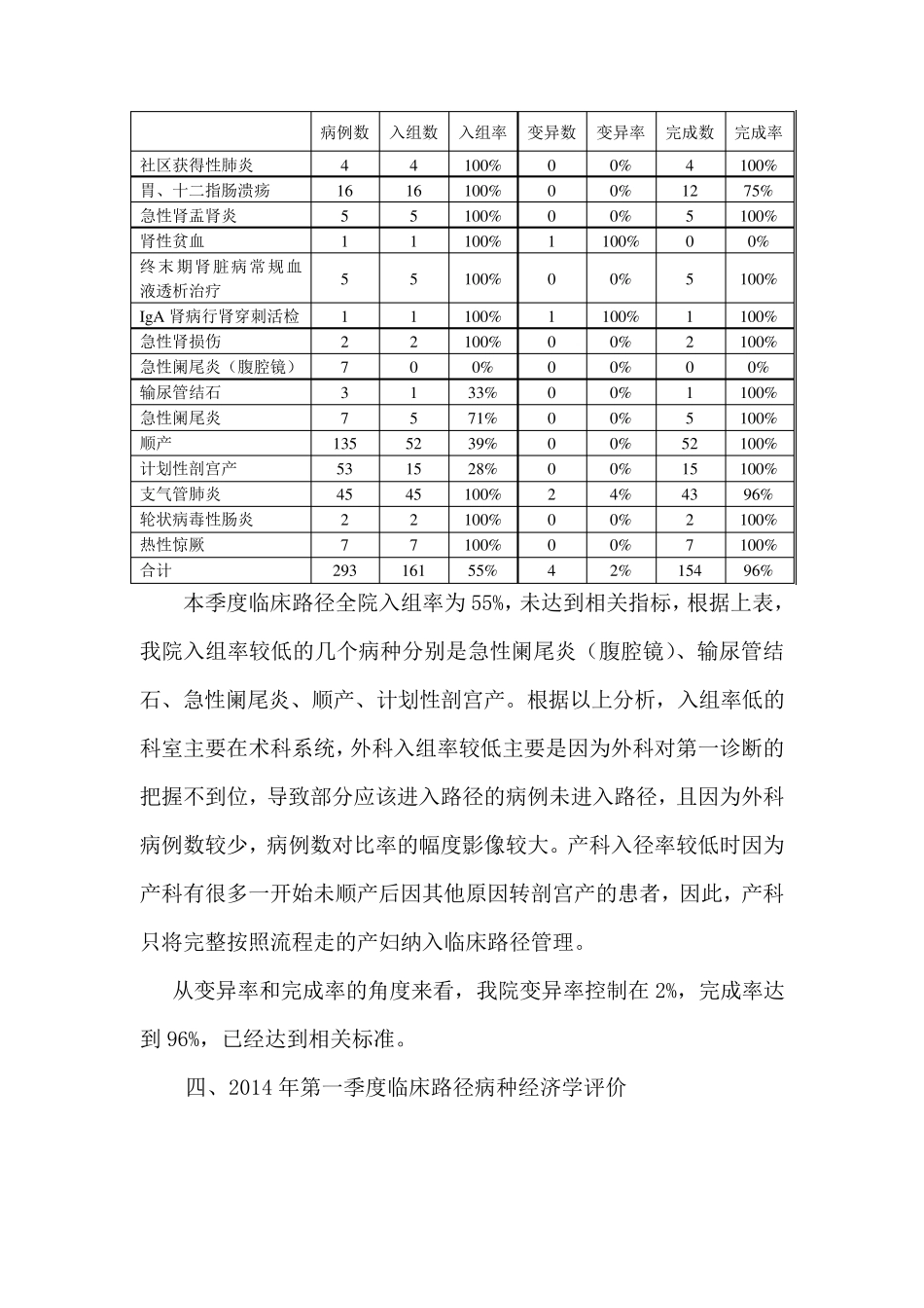 临床路径季度分析报告_第3页