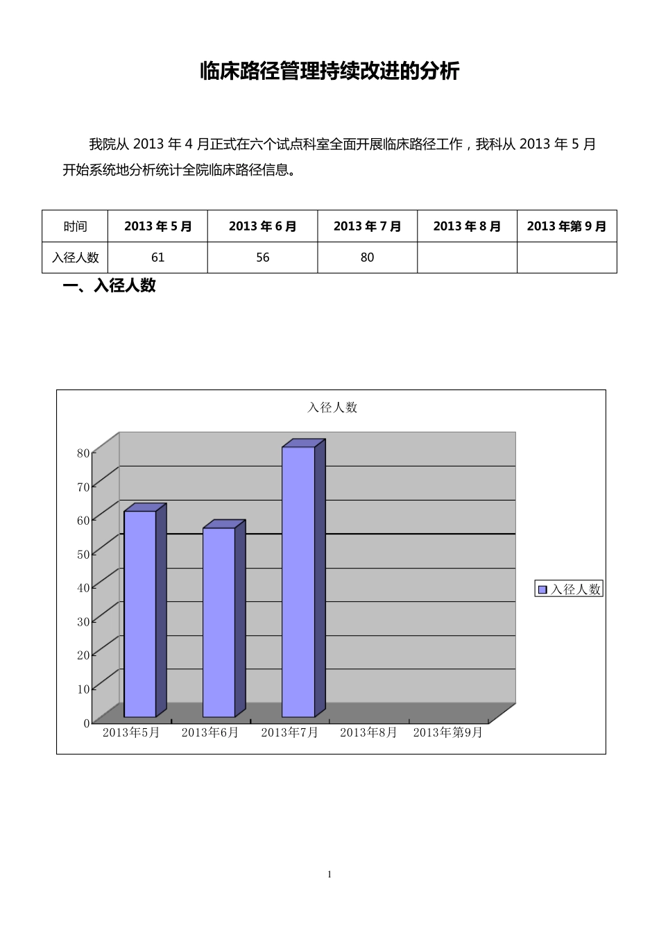 临床路径持续改进分析材料_第1页