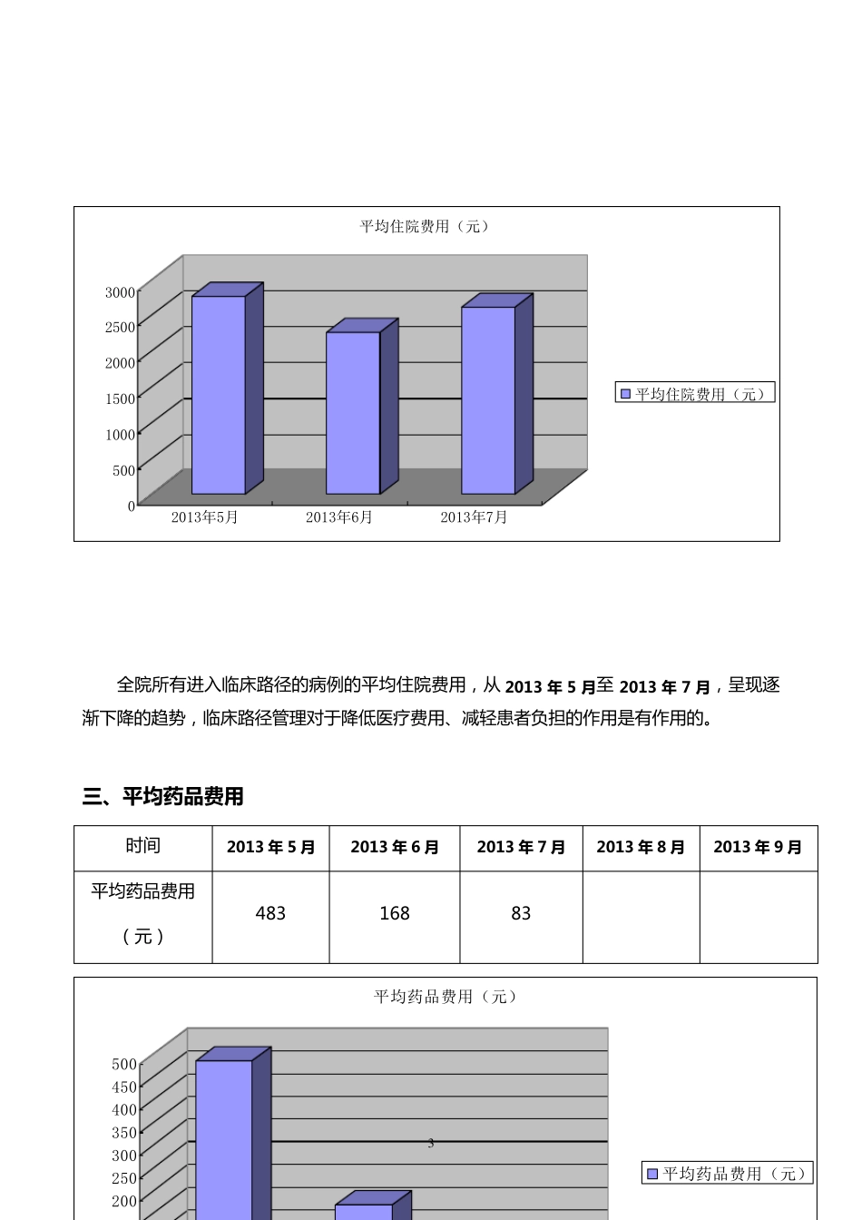 临床路径持续改进分析材料_第3页
