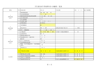 临床路径病种ICD编码合集(修改稿12)