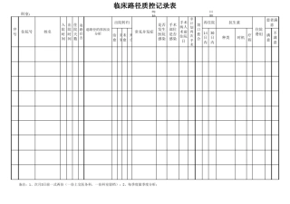 临床路径质控记录