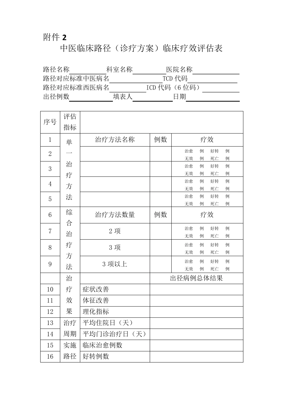 临床路径评估表_第2页
