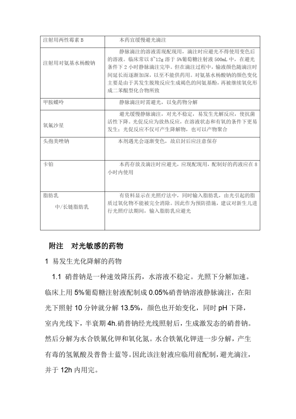 临床需避光静脉滴注的药物一览表_第2页