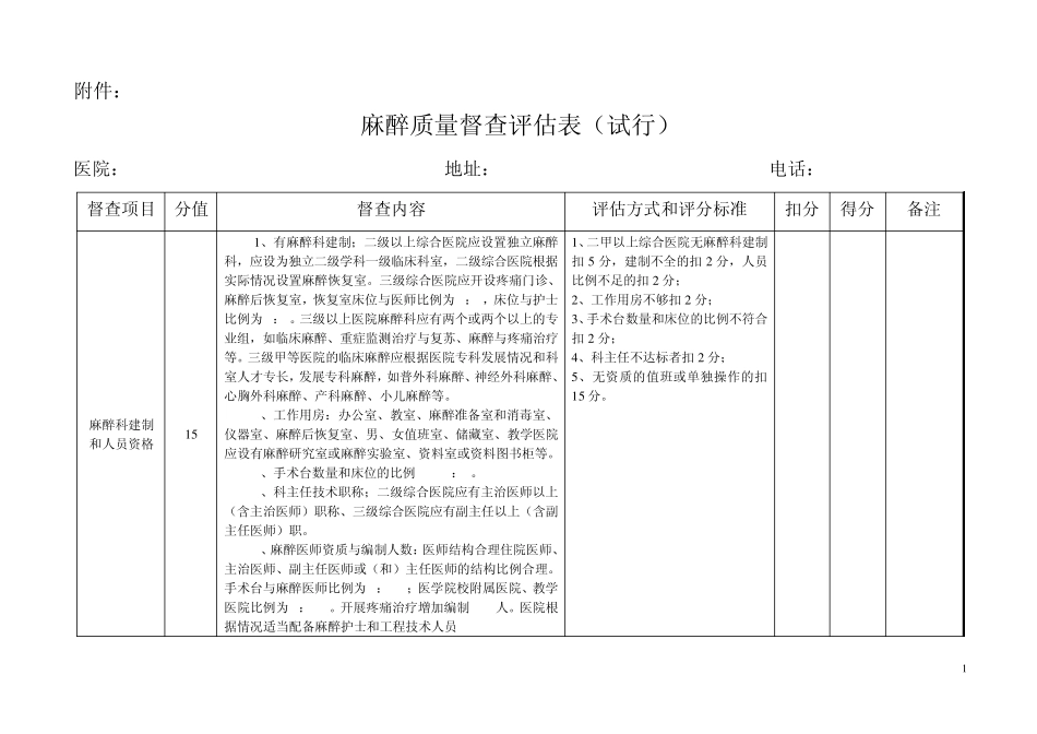 临床麻醉质量督查评估标准_第1页