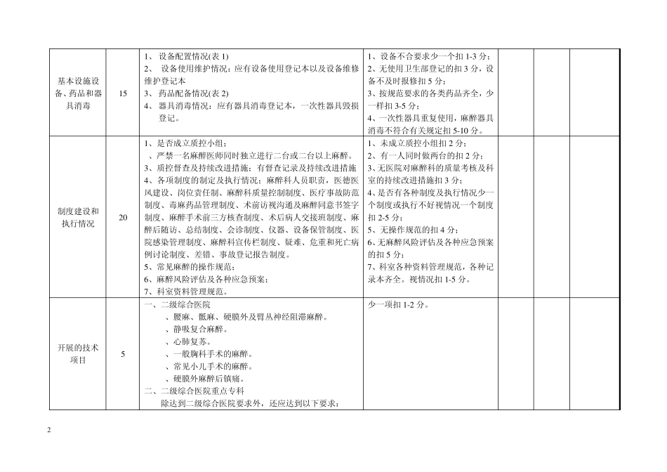 临床麻醉质量督查评估标准_第2页