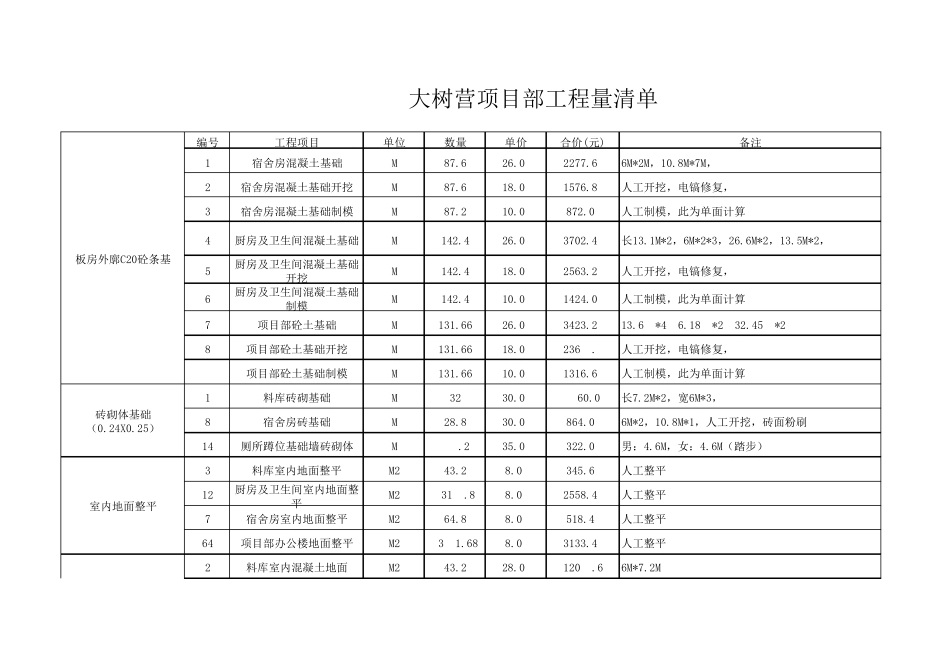 临建工程量清单_第1页