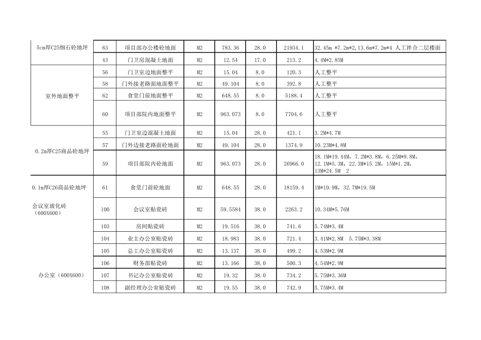临建工程量清单_第2页