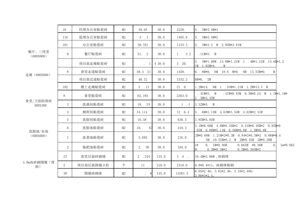 临建工程量清单_第3页