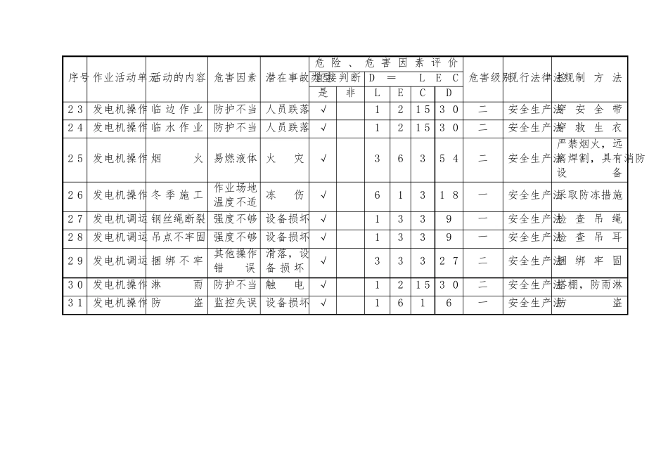 临时用电危险源辨识与措施_第3页
