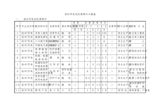 临时用电危险源辨识与措施