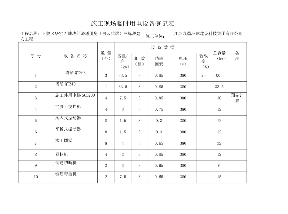 临时用电台账_第3页